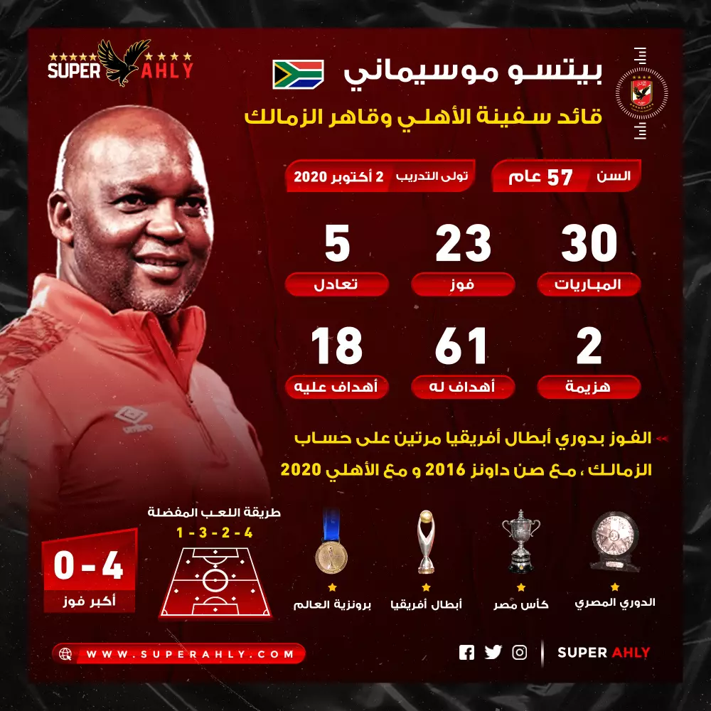 مصمم جرافيك رياضي سوشيال ميديا وانفوجرافيك خبرة كبيرة جدا