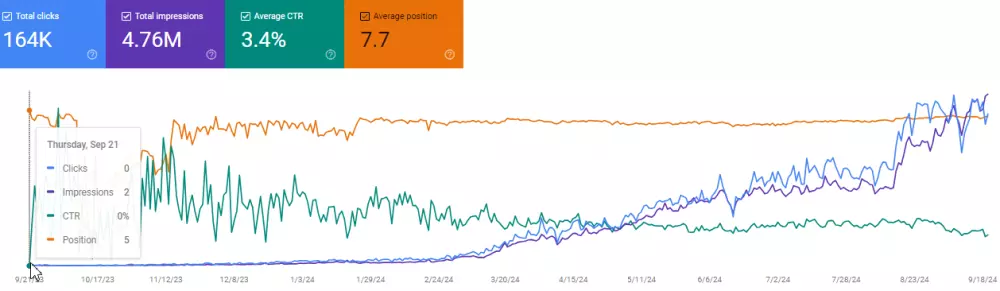 خدمات تحسين محركات البحث (SEO) لرفع ترتيب موقعك!