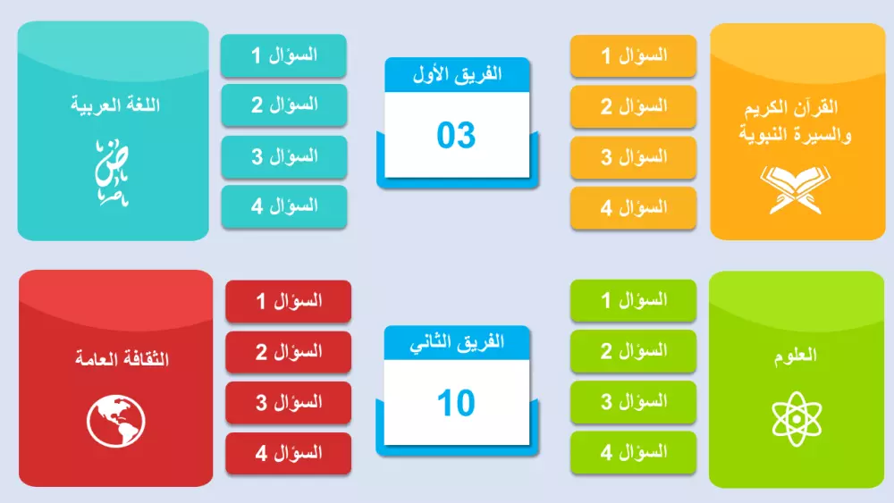 مسابقة ثقافية تفاعلية ممتعة بوربوينت