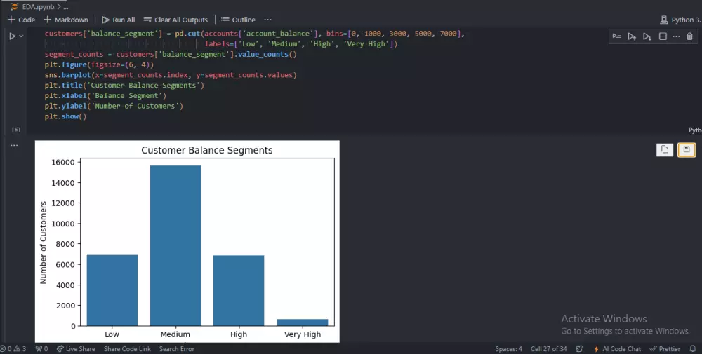 تحليل البيانات باستخدام Python EDA Visualization Panda