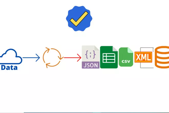 تحويل الملفات بين صيغ مختلفة (CSV، Excel) باستخدام Python