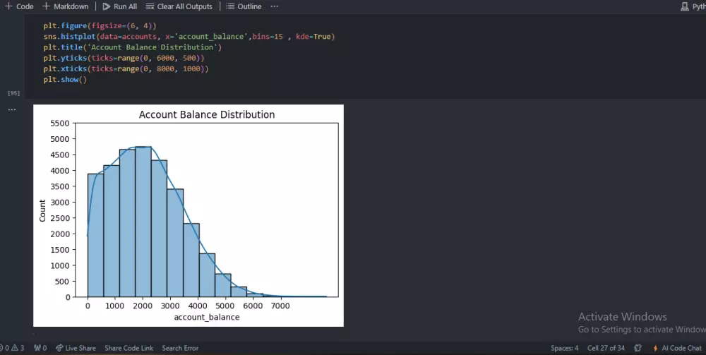 تنظيف وتحضير البيانات باستخدام Python و Pandas