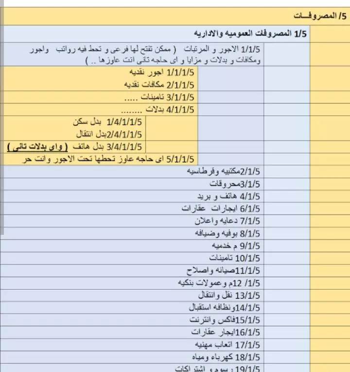 اعداد الشجرة المحاسبية والدليل المحاسبي