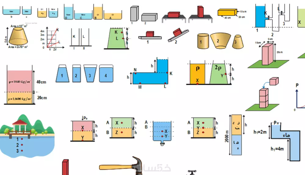 كتابة وتنسيق كتب علمية باحترافية وجودة لا تضاهى
