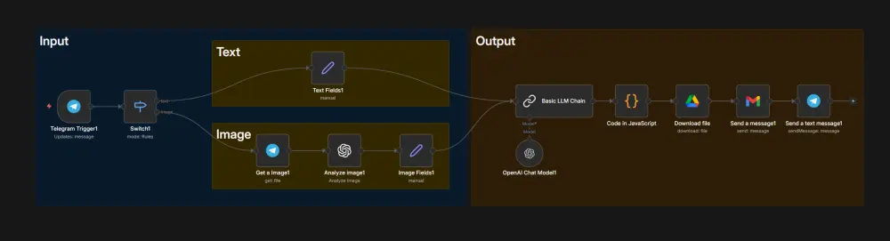 AI Automation and agentic Ai using N8N