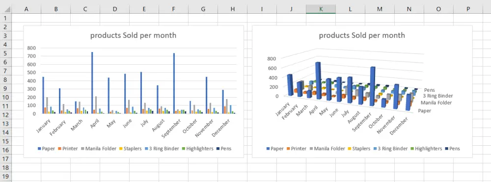 تحليل البيانات وتصميم ملفات الاكسيل