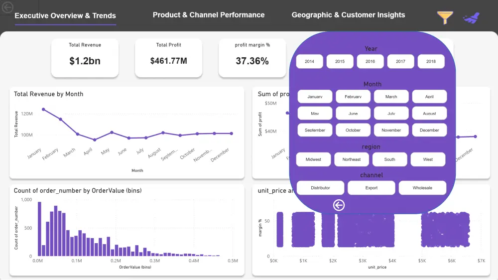 تحليل البيانات وتصميم لوحات Power BI احترافية