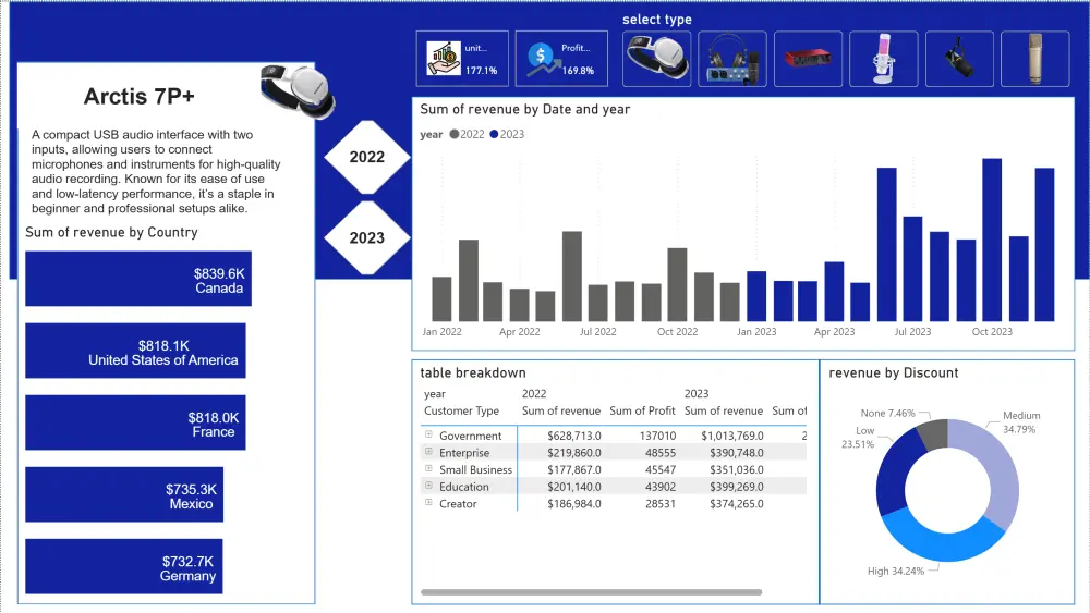 تحليل البيانات وتصميم لوحات Power BI احترافية