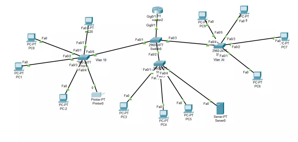 تطوير و تصميم شبكات ع Cisco Packet Tracer