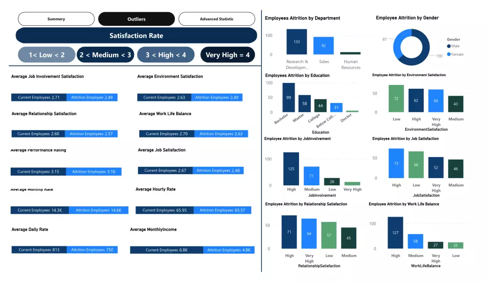 داشبورد تفاعلية لتحليل العاملين والموارد البشرية Interactive Power Bi Dashboard