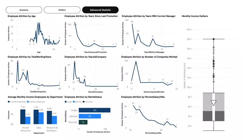داشبورد تفاعلية لتحليل العاملين والموارد البشرية Interactive Power Bi Dashboard