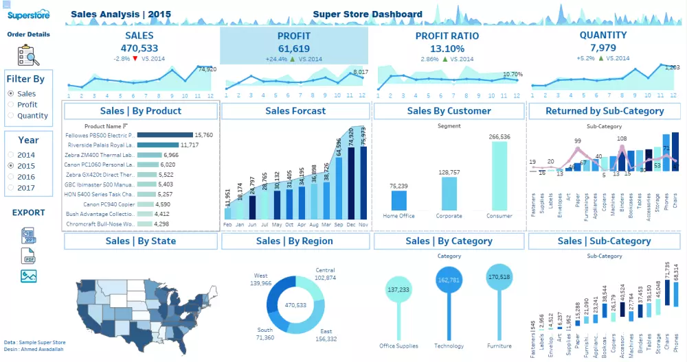 داشبورد تفاعلية لتحليل المبيعات  Interactive Power Bi Dashboard