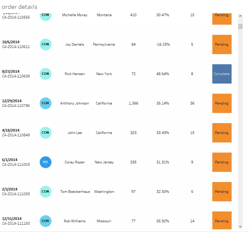 داشبورد تفاعلية لتحليل المبيعات  Interactive Power Bi Dashboard