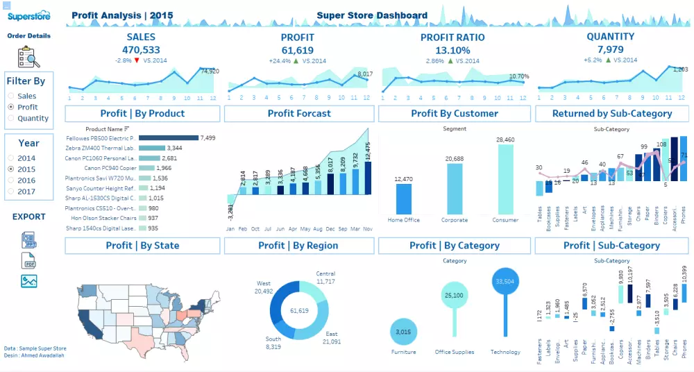 داشبورد تفاعلية لتحليل المبيعات  Interactive Power Bi Dashboard
