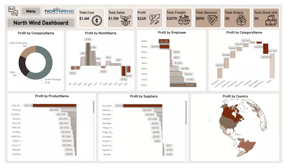 داشبورد تفاعلية لتحليل أداء الأعمال بإستخدام Interactive Power Bi Dashboard