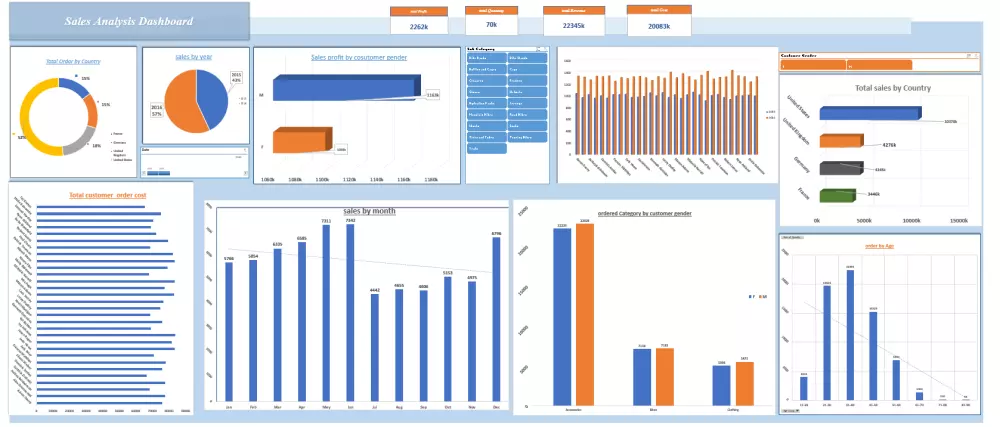 تحليل البيانات والجداول بإستخدام Excel وإنشاء 1 لوحة تفاعلية