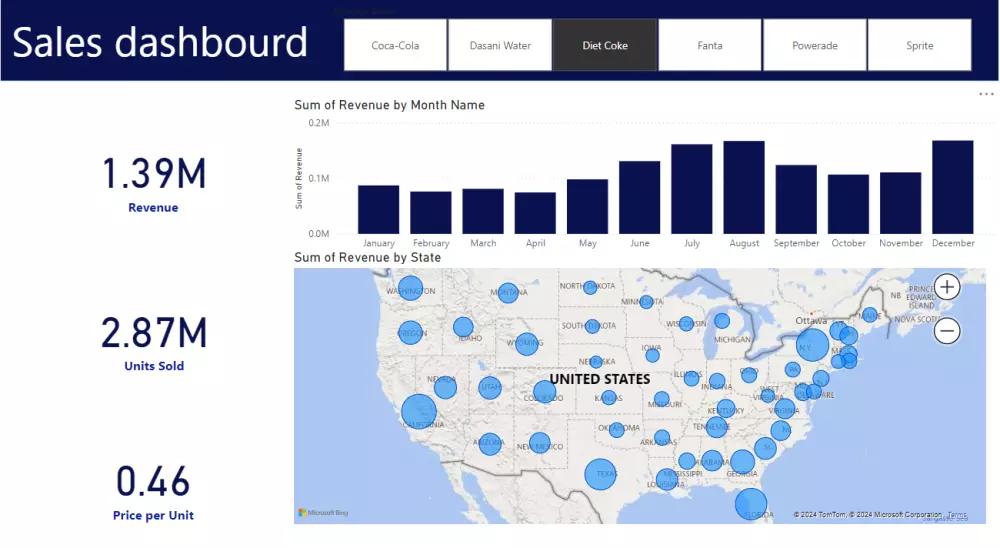 امتلك ملف إكسيل خاص مع داش بورد تفاعلي Excel with Dashboard