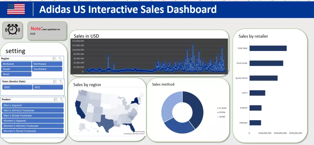 امتلك ملف إكسيل خاص مع داش بورد تفاعلي Excel with Dashboard