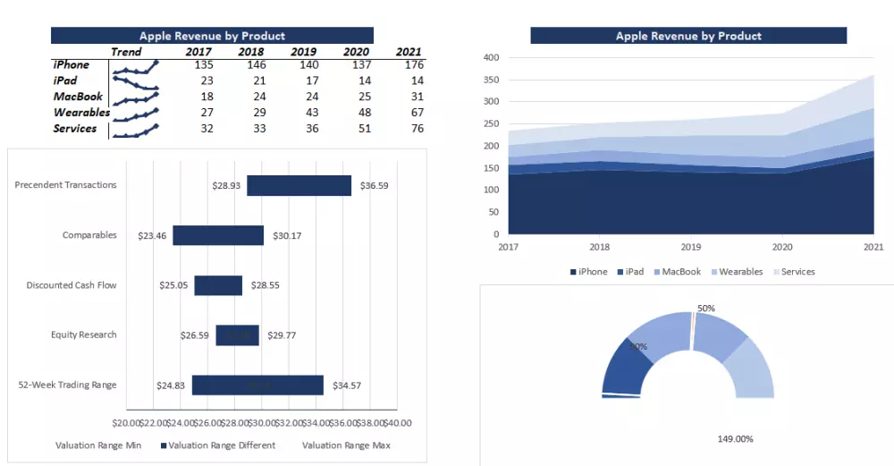 امتلك ملف إكسيل خاص مع داش بورد تفاعلي Excel with Dashboard