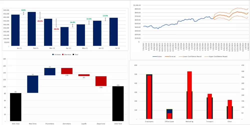 امتلك ملف إكسيل خاص مع داش بورد تفاعلي Excel with Dashboard