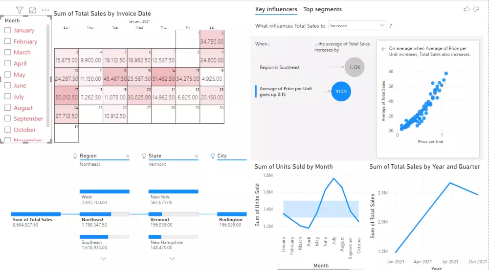 امتلك ملف إكسيل خاص مع داش بورد تفاعلي Excel with Dashboard