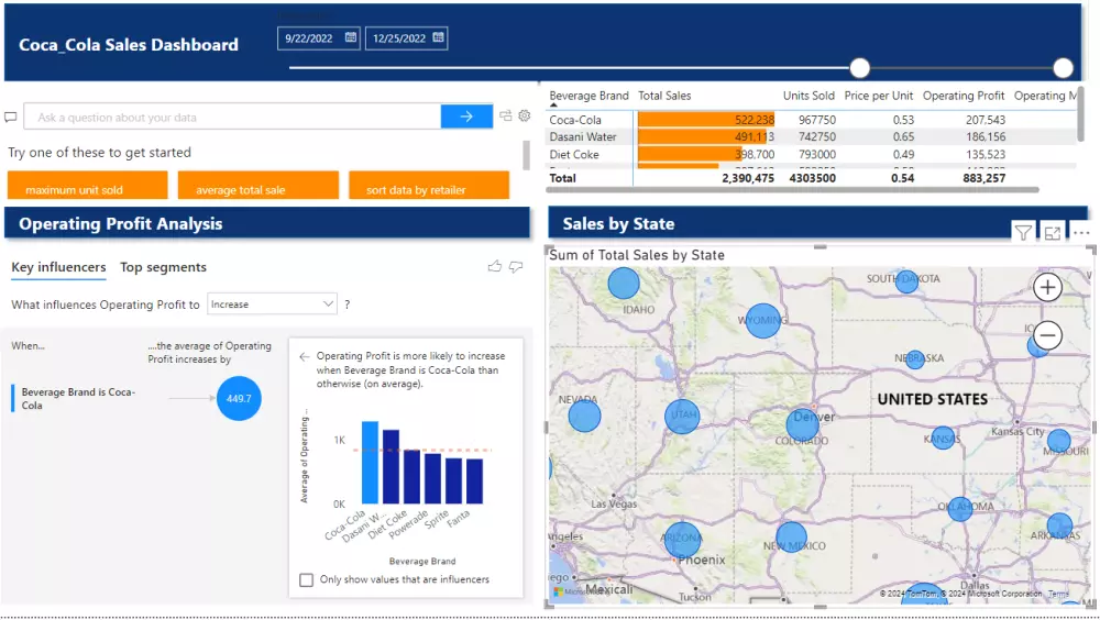 امتلك ملف إكسيل خاص مع داش بورد تفاعلي Excel with Dashboard