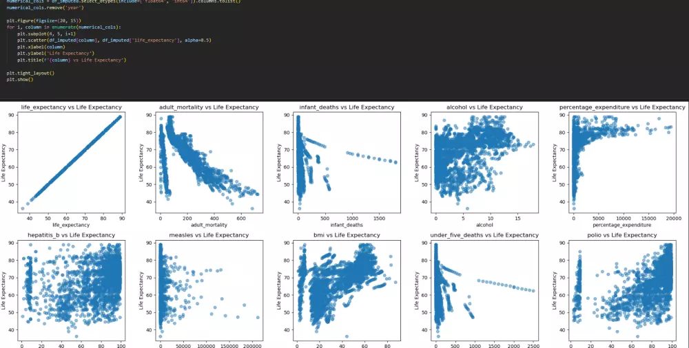 تحليل بياناتك باستخدام python&Sql   للاجابه  علي الاسئله التي تحتاجها من الداتا