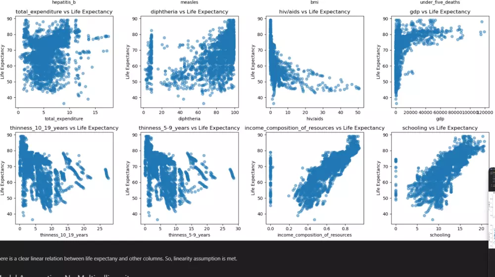 تحليل بياناتك باستخدام python&Sql   للاجابه  علي الاسئله التي تحتاجها من الداتا