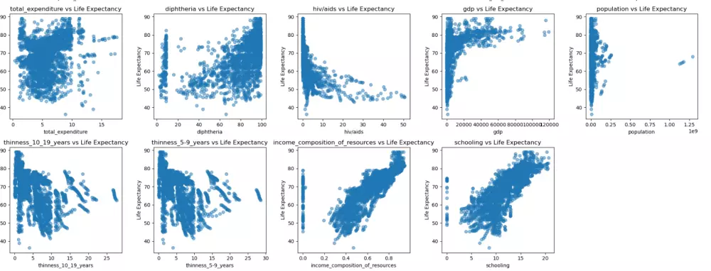 تحليل بياناتك باستخدام python&Sql   للاجابه  علي الاسئله التي تحتاجها من الداتا