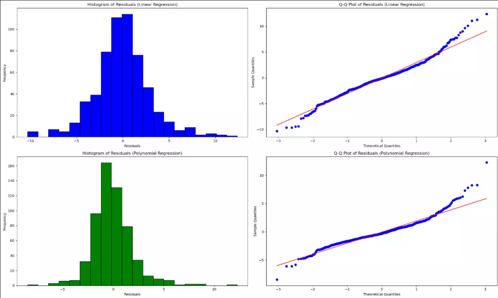 تحليل بياناتك باستخدام python&Sql   للاجابه  علي الاسئله التي تحتاجها من الداتا