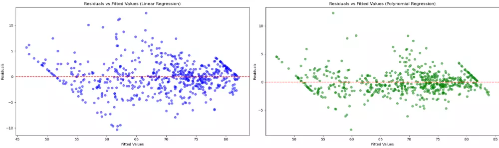 تحليل بياناتك باستخدام python&Sql   للاجابه  علي الاسئله التي تحتاجها من الداتا