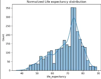 تحليل بياناتك باستخدام python&Sql   للاجابه  علي الاسئله التي تحتاجها من الداتا