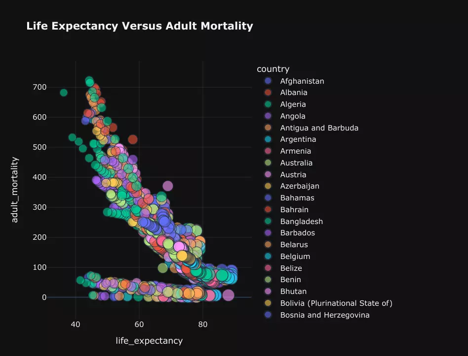 تحليل بياناتك باستخدام python&Sql   للاجابه  علي الاسئله التي تحتاجها من الداتا