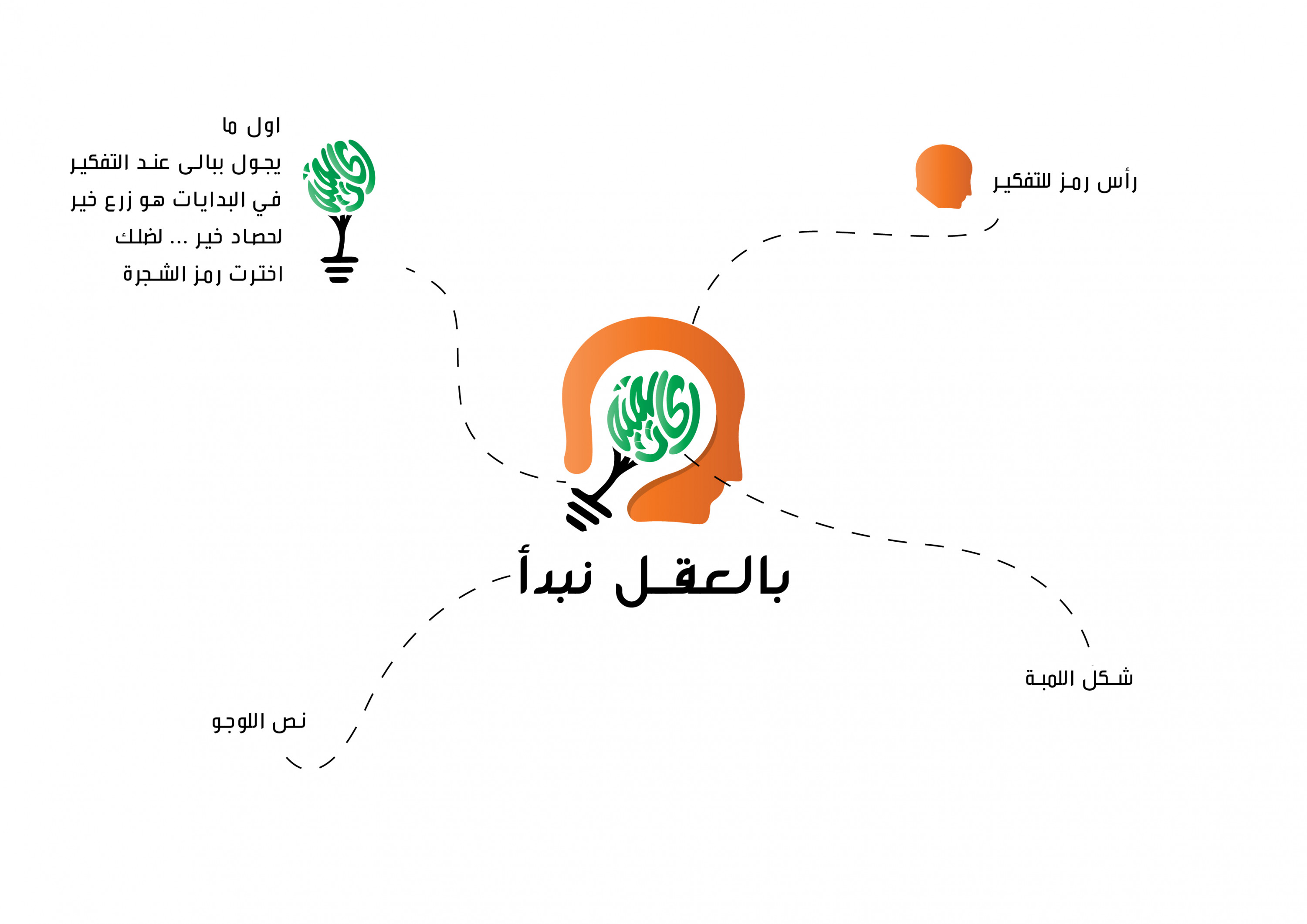 تنفيذ شعار احترافي Minimal Style