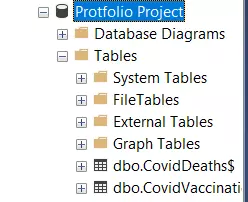 تحليل البيانات باستخدام SQL