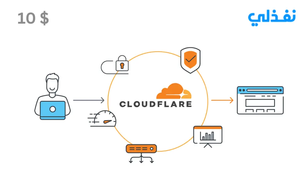 إعداد وحماية موقعك عبر Cloudflare