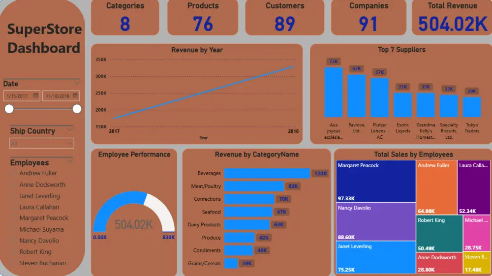 تحليل البيانات وتصميم داشبورد تفاعلية باستخدام power bi