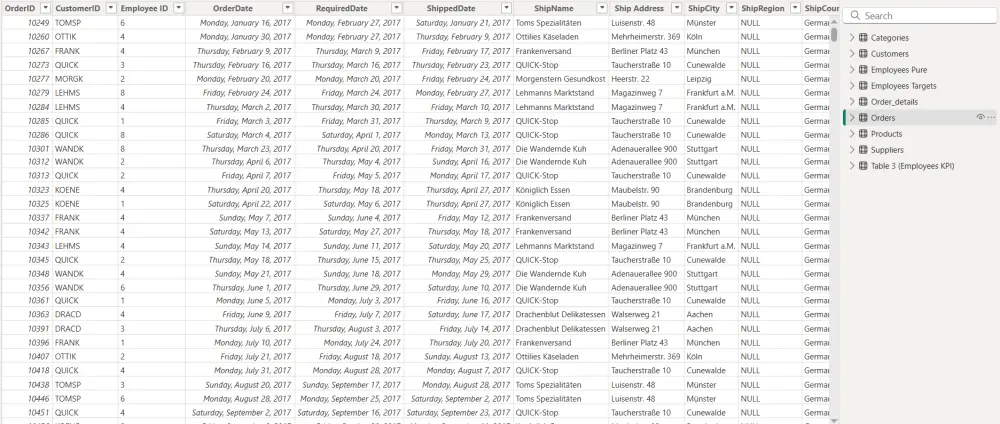 تحليل البيانات وتصميم داشبورد تفاعلية باستخدام power bi