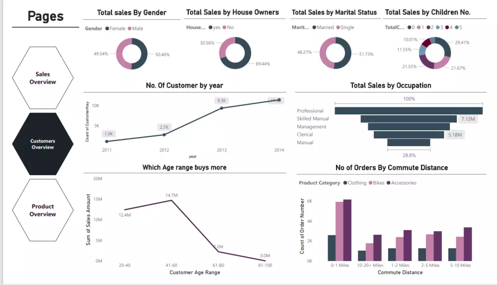 اقوم بتنظيم و تنظيم ملفات البيانات و تحليلها للمساعده فى اتخاذ قرارات مفيده