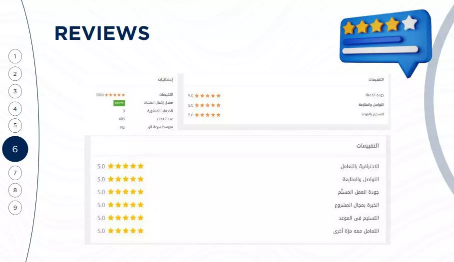 باقة التوفير - إدارة كافة أعمال التسويق الرقمي الخاصة بك لمدة شهر بشكل احترفي