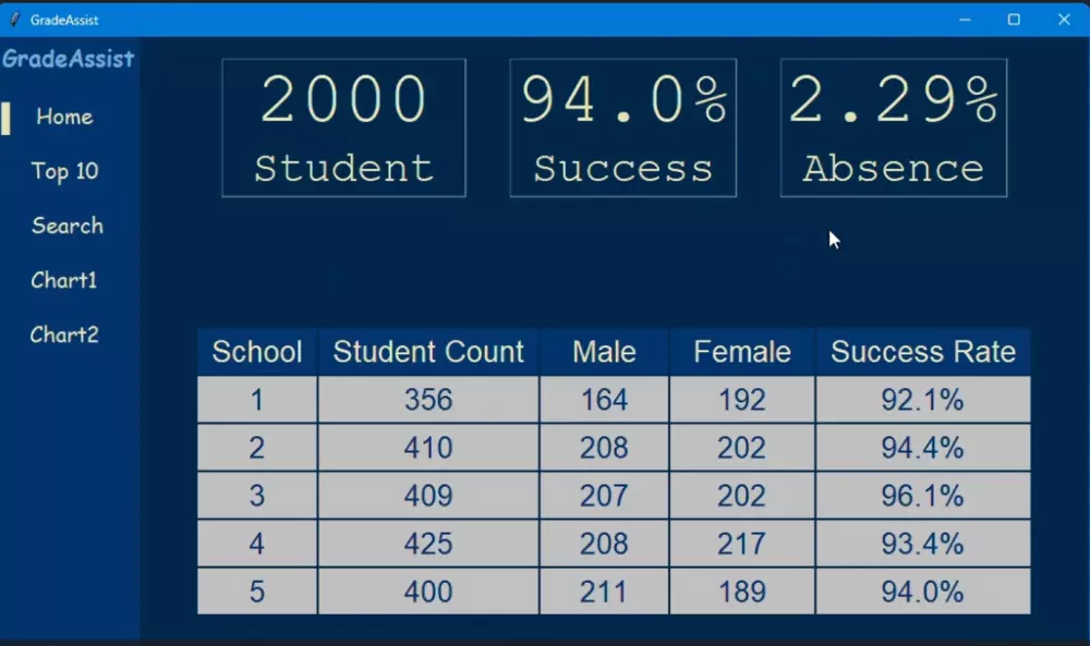 تحليل بياناتك وعرض النتائج باستخدام واجهة مستخدم (Tkinter)
