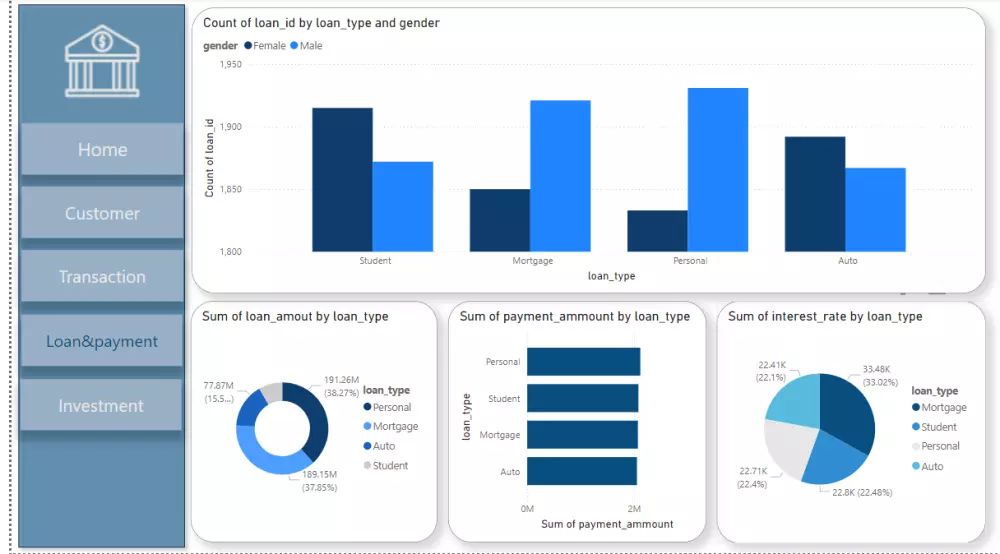 إنشاء داشبورد احترافي لتحليل بيانات باستخدام SQL وPython