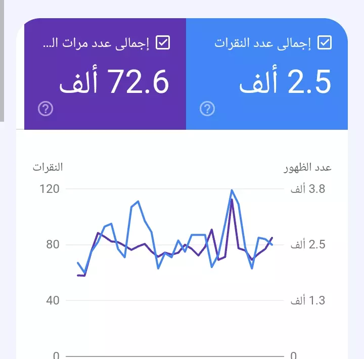 نشر رابط نصي بكلمه مفتاحيه في موقعين لزياده أرباح ادسنس