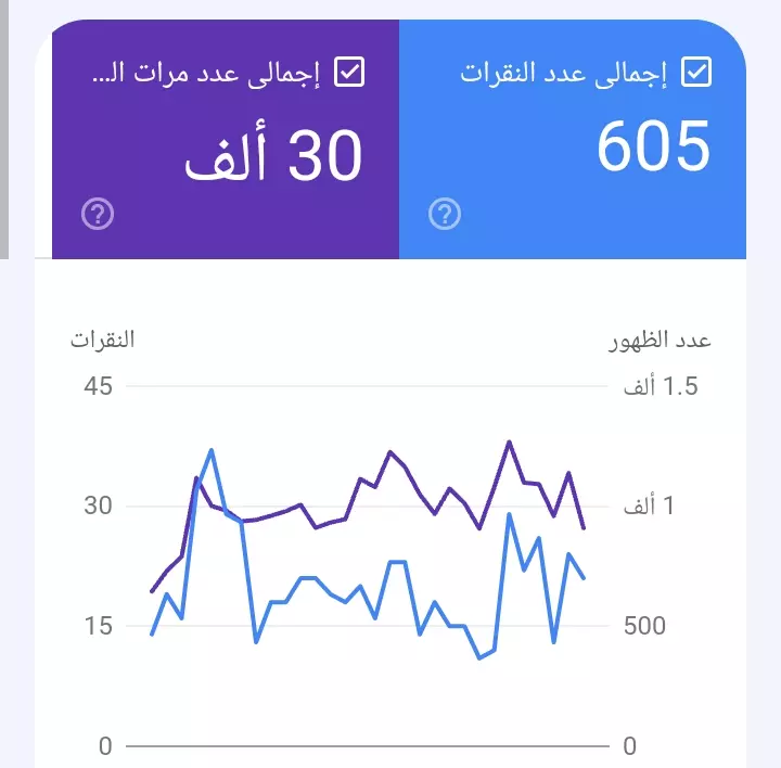 نشر رابط نصي بكلمه مفتاحيه في موقعين لزياده أرباح ادسنس