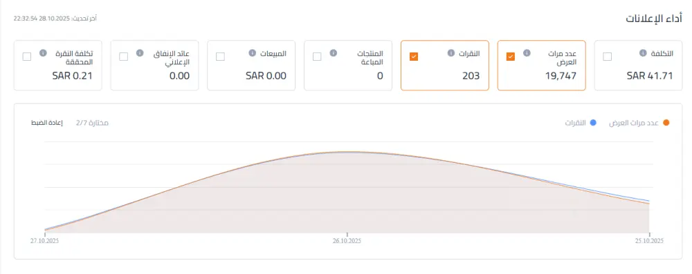 ادارة متجر ترنديول في السعودية