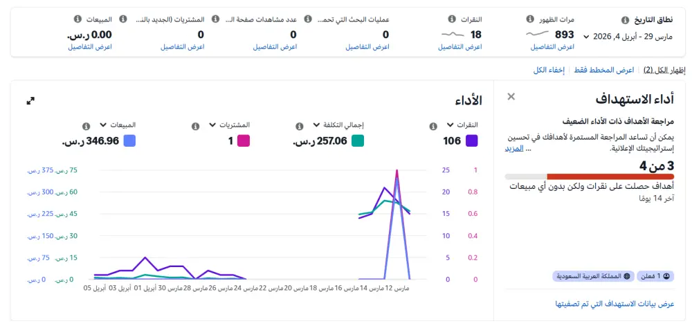 إدارة احترافية لمتاجر أمازون وزيادة المبيعات