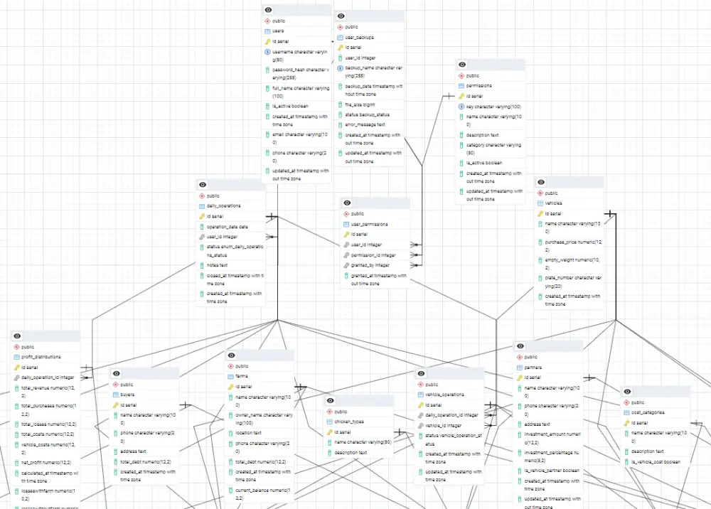 برمجة Backend API احترافي باستخدام Nodejs أو ASP.NET Core
