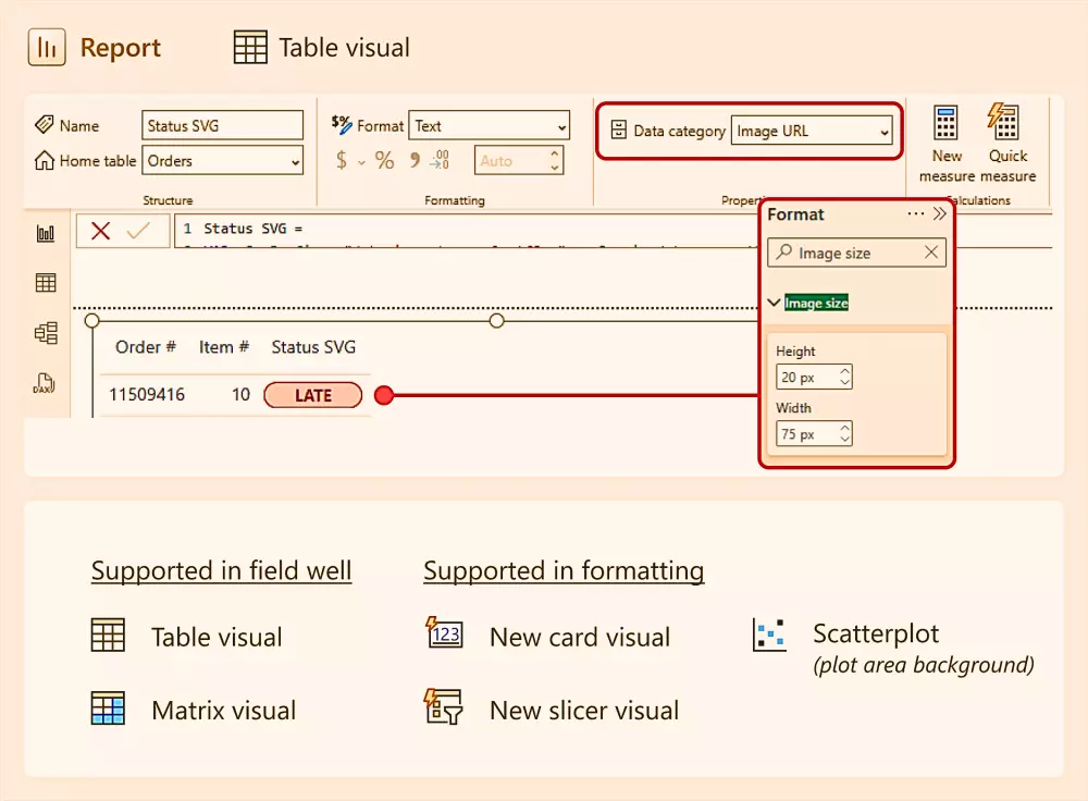 اضافة معادلات Dax علي تصميم داشبورد تفاعلي Power BI