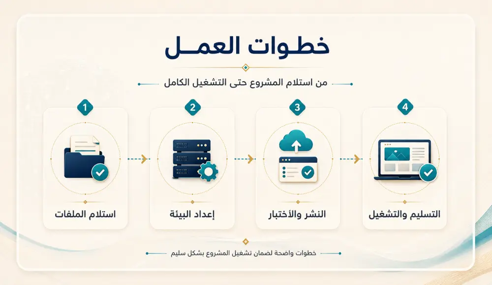 تشغيل أو نشر مشروع ويب Frontend أو Backend