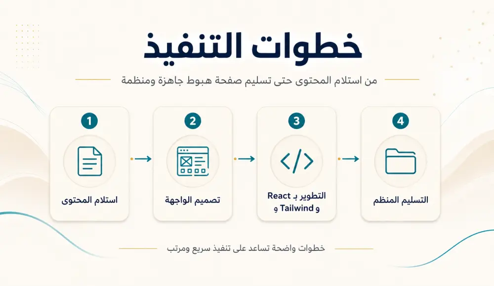 تطوير صفحة هبوط احترافية باستخدام React و Tailwind CSS